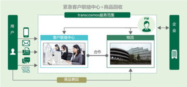 trandcosmos多維度強化服務(wù)能力，打造一體化企業(yè)管理支持體系